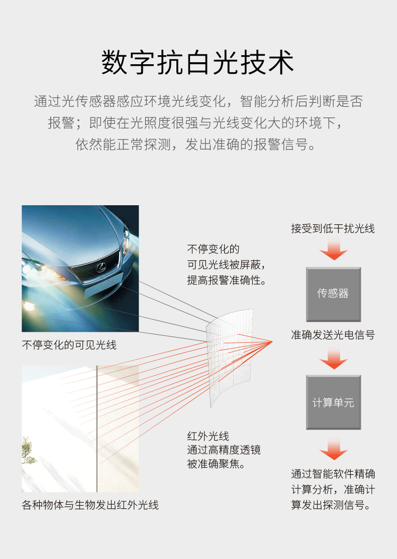 LH-915D室內幕簾紅外探測器-產(chǎn)品詳情頁--790px_05.gif