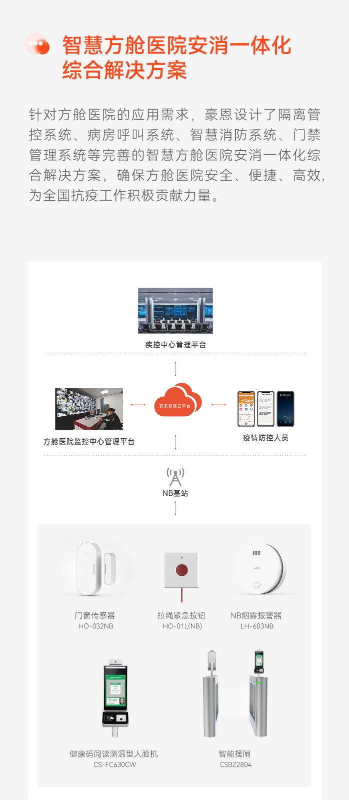 智慧方艙醫(yī)院安消一體化綜合解決方案--推文長(zhǎng)圖版2_03.jpg