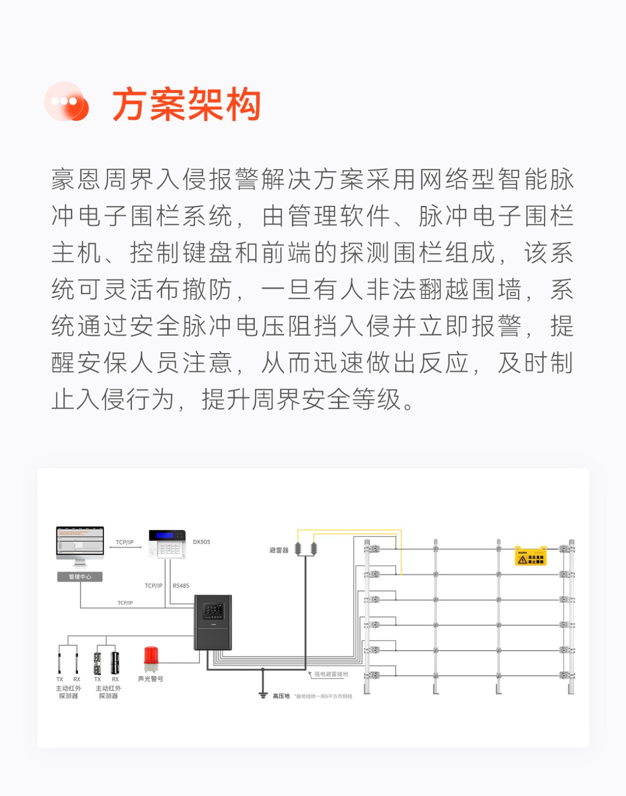 豪恩周界入侵報警解決方案--推文長圖版_03.jpg
