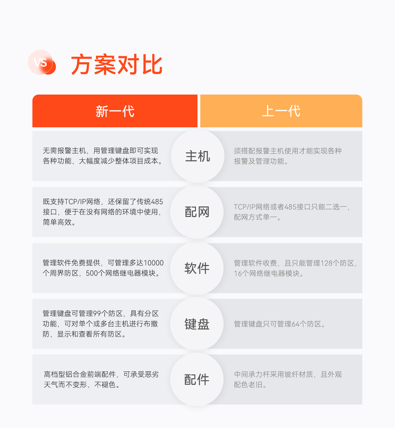 豪恩周界入侵報警解決方案--推文長圖版_04.jpg