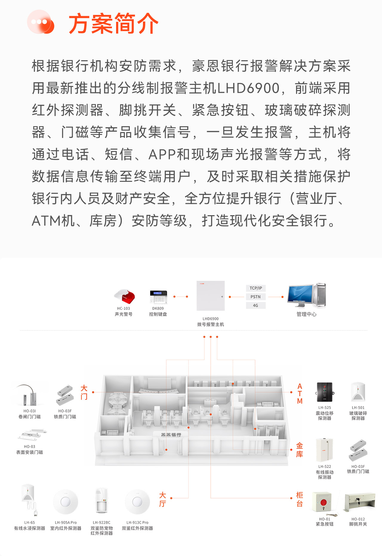 豪恩智慧銀行報警解決方案_04.jpg